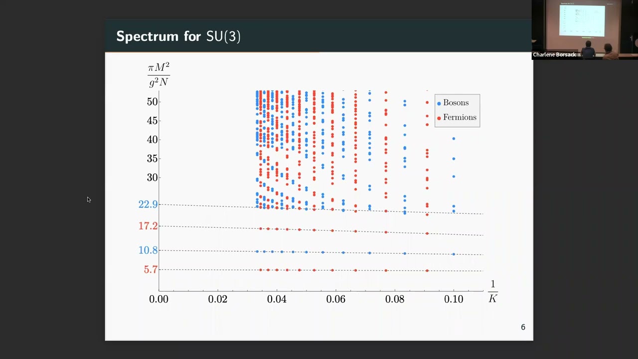 Ross Dempsey - “Adjoint QCD2 at Finite N”