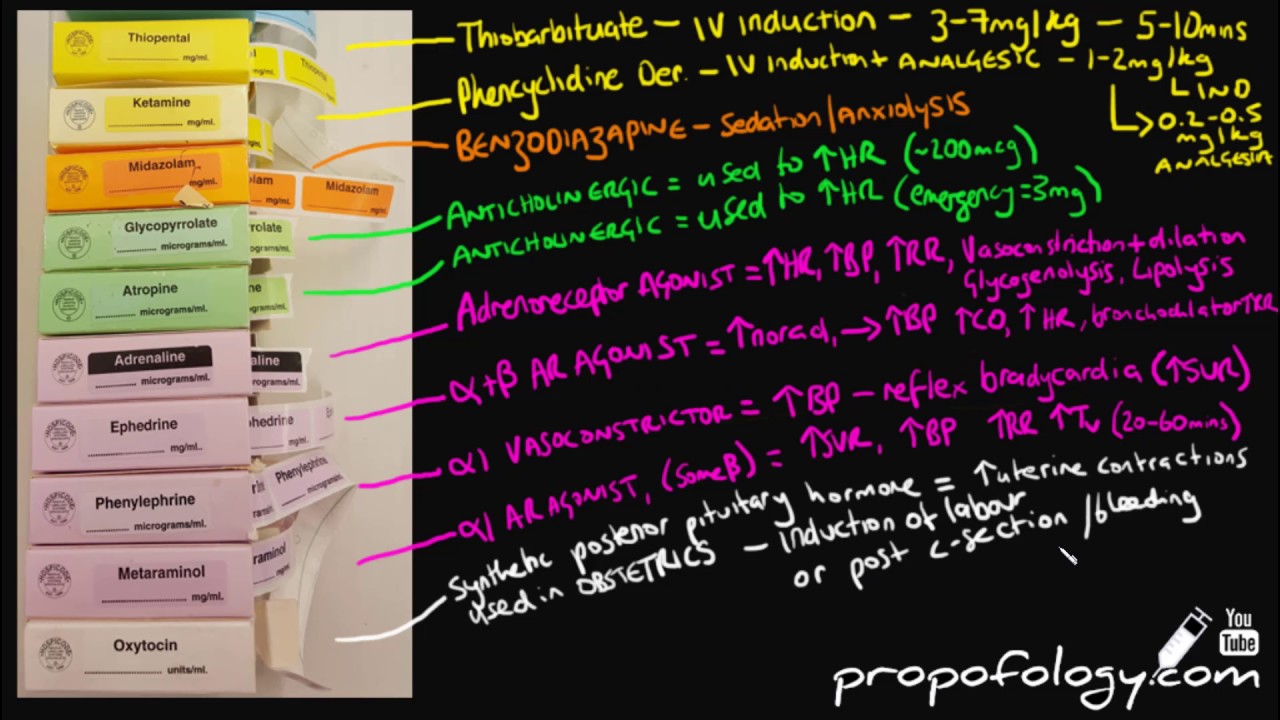 Anaesthetic Drugs in 10 minutes! (ALL of them!) [Pharmacology]