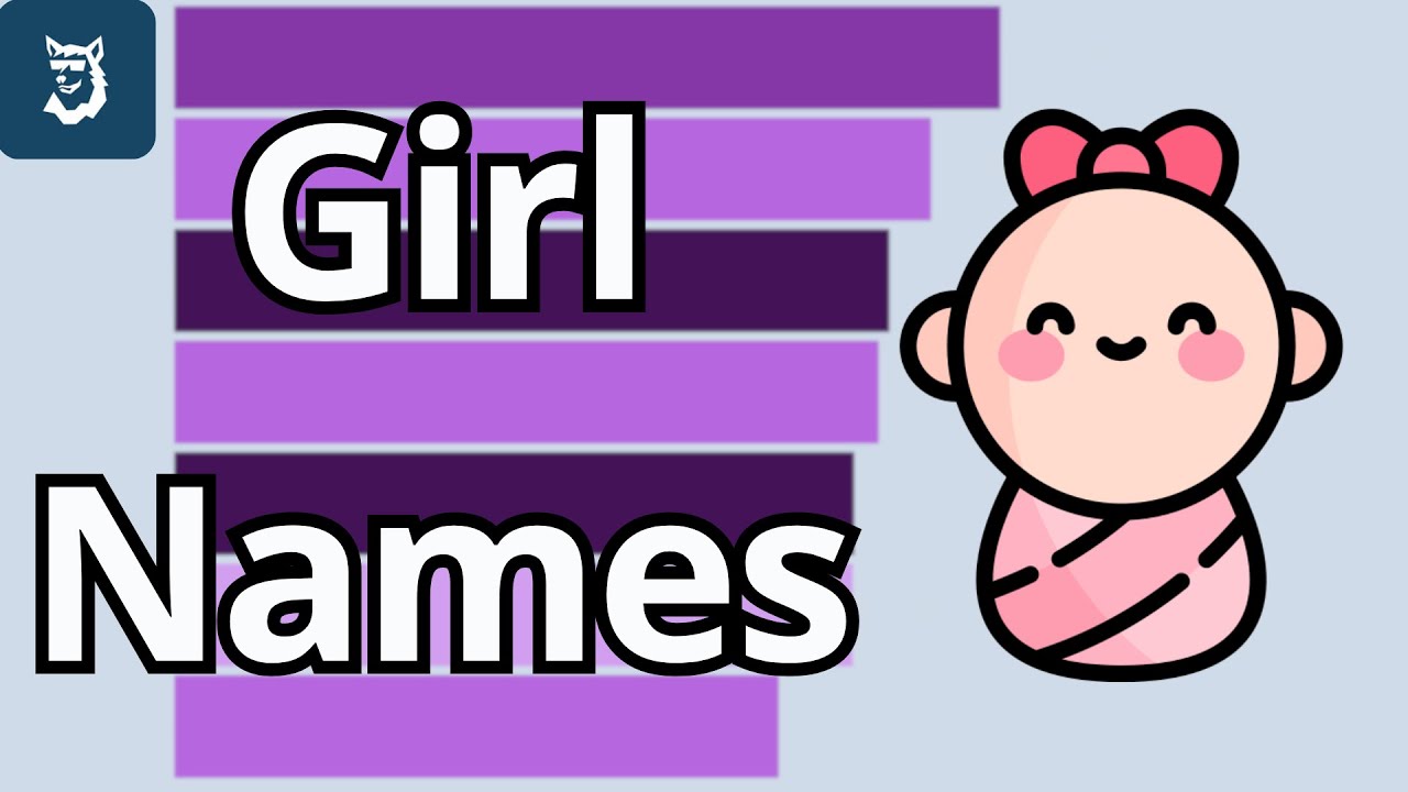 Most Popular Baby Girl Names 1880 - 2025