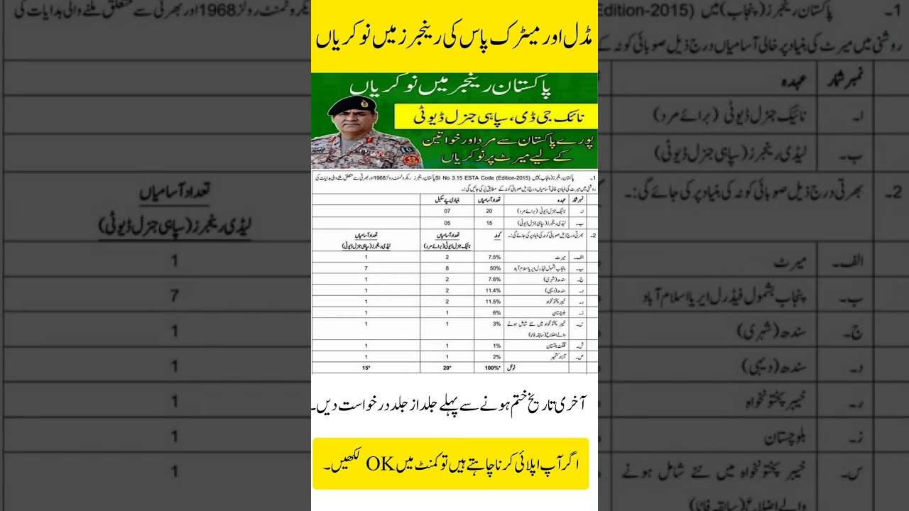 Pak Rangers 🪖 jobs 2025 for middle and Matric Pass. #joinpakarmy #pakrangersjobs