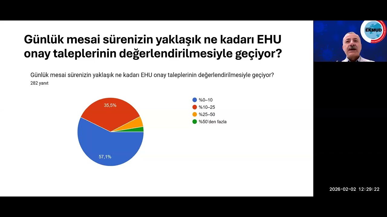 ENFEKSİYON HASTALIKLARI UZMAN ONAYI ANKETİ 2 Şubat 2026