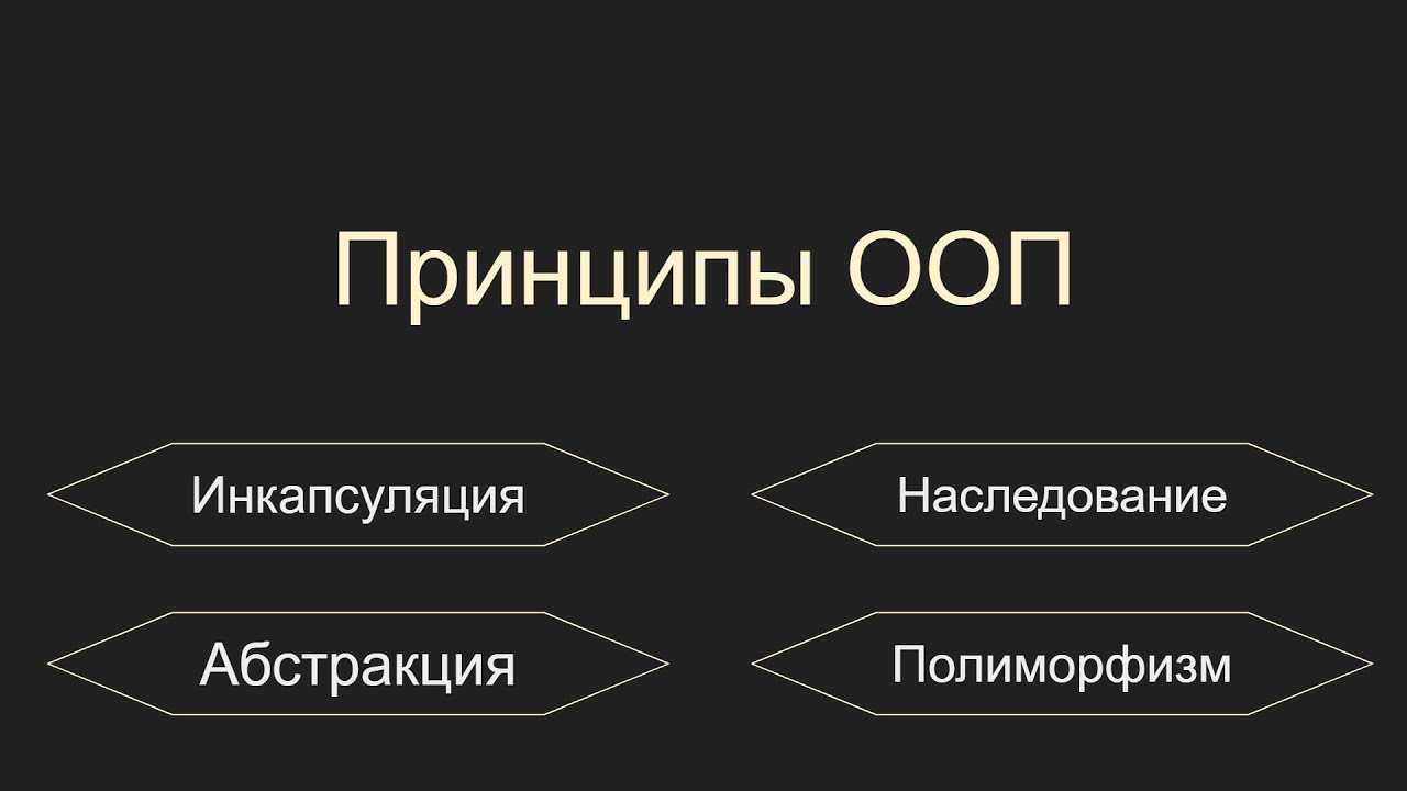 Принципы ООП, инкапсуляция, абстракция, наследование, полиморфизм, Unity, C#