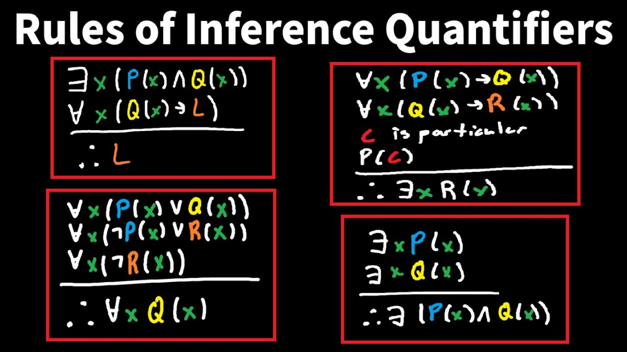 Proofs with the Rules of Inference for Quantified Statements - Practice Problems - Discrete Math