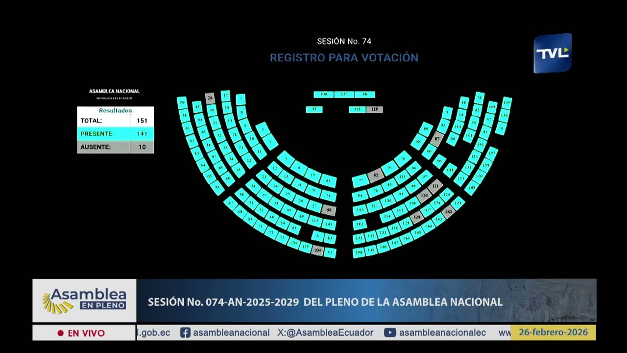 Reconsideración de la votación - Sesión 074