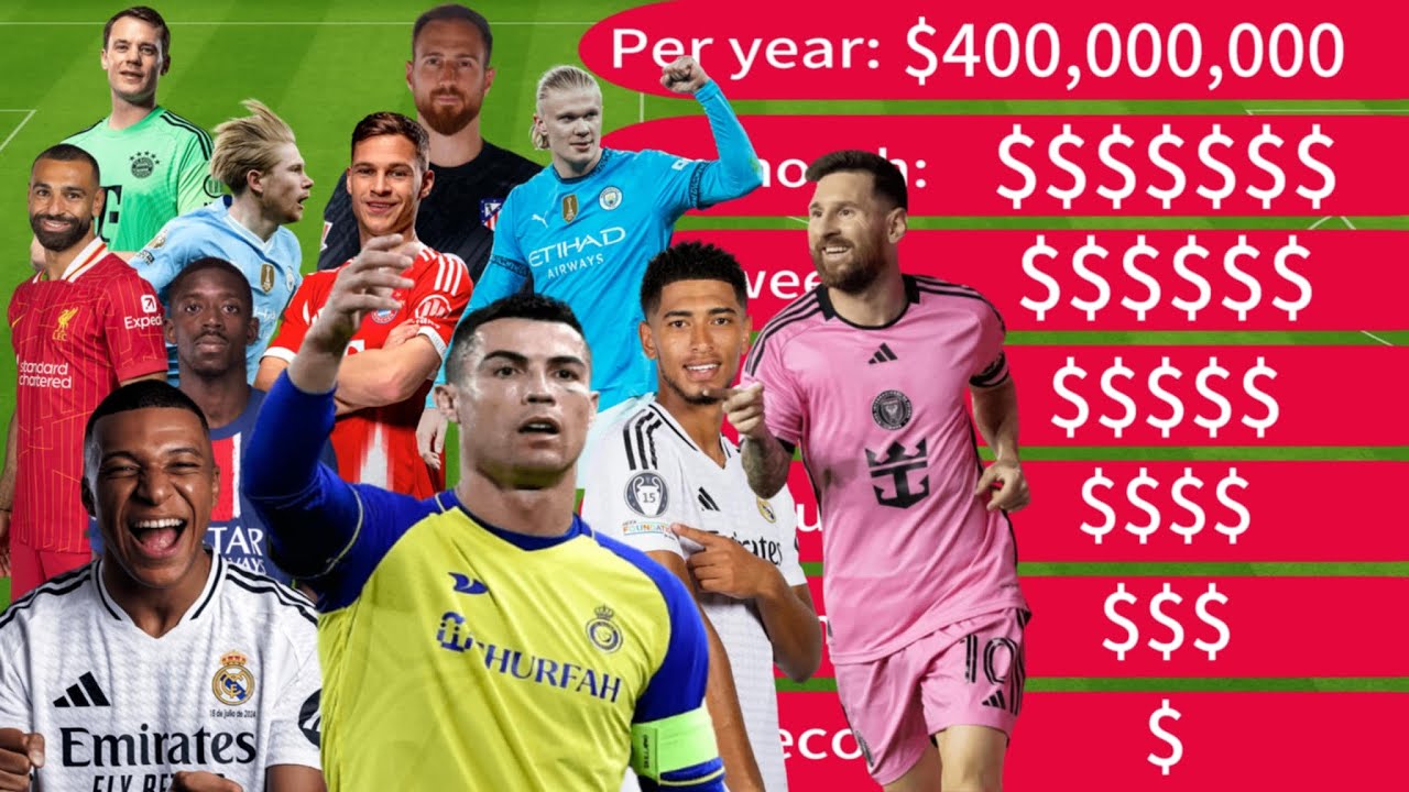 Top 30 RICHEST footballers in the world 2025 🤑🤑🤑