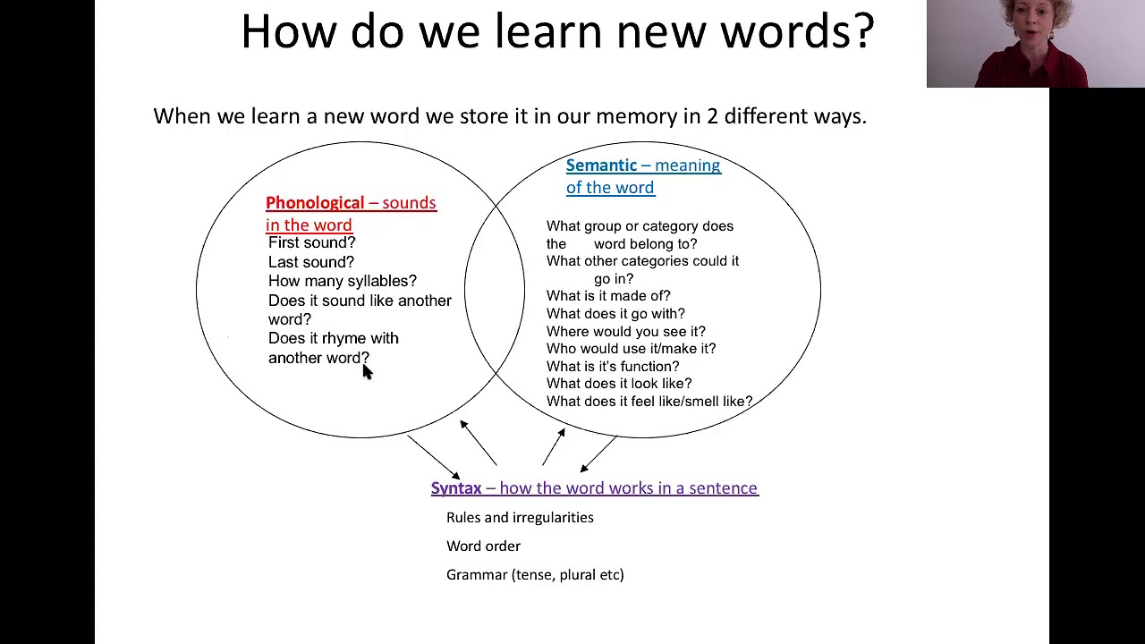 Learning new words