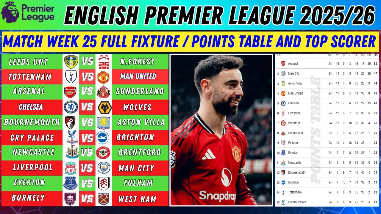EPL 2025/26 MATCHDAY 25 – FULL FIXTURES, LATEST POINTS TABLE & TOP SCORERS