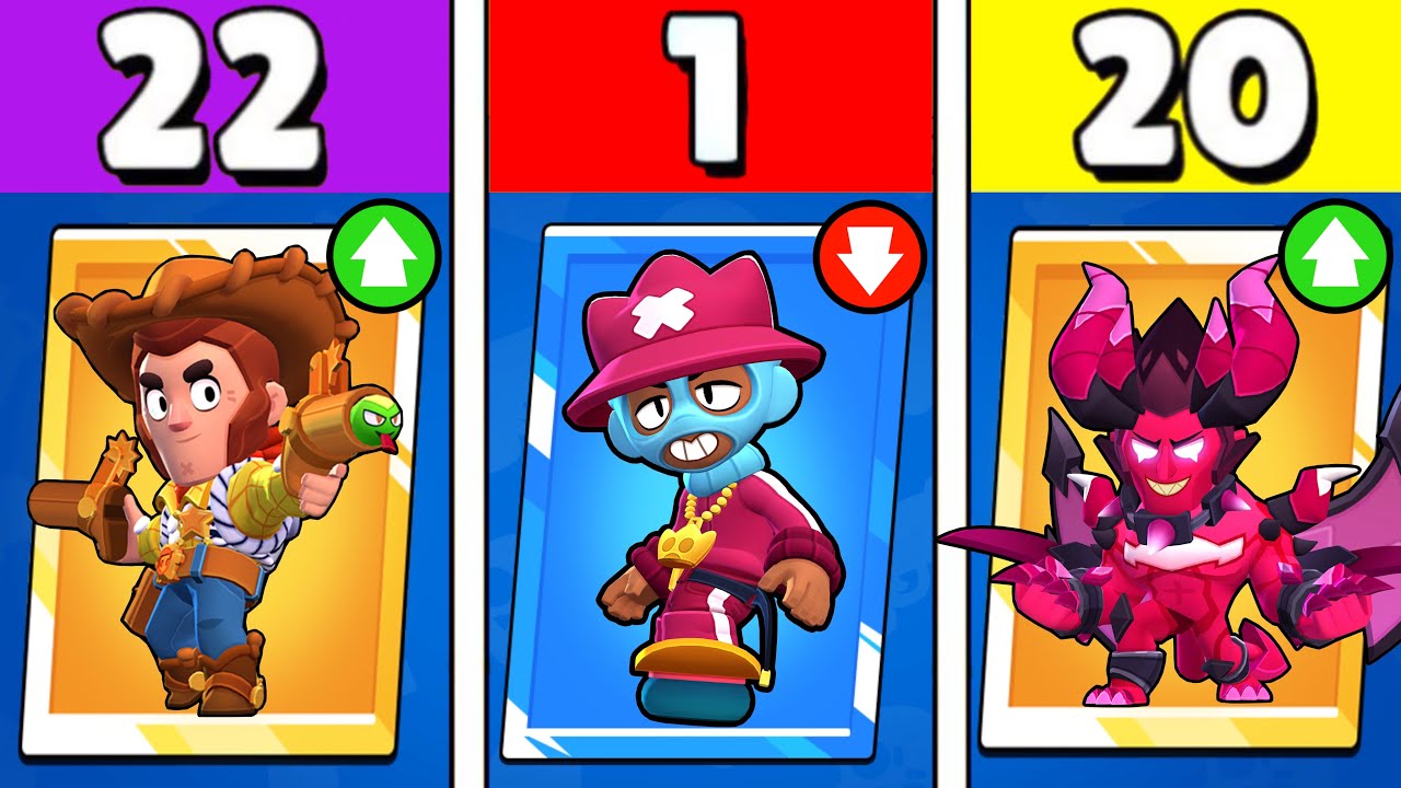 OYUNDA EN ÇOK VE EN AZ KOSTÜME SAHİP OLAN KARAKTERLERİ SIRALADIM !! BRAWL STARS