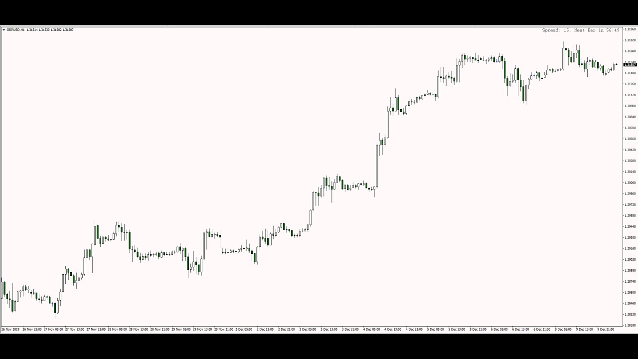 Naked Forex: Which System Should I Use?
