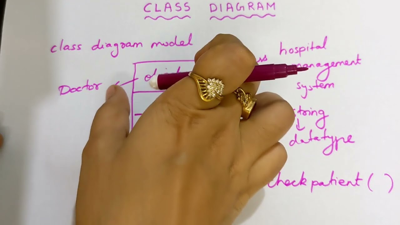 How to draw Class Diagram?