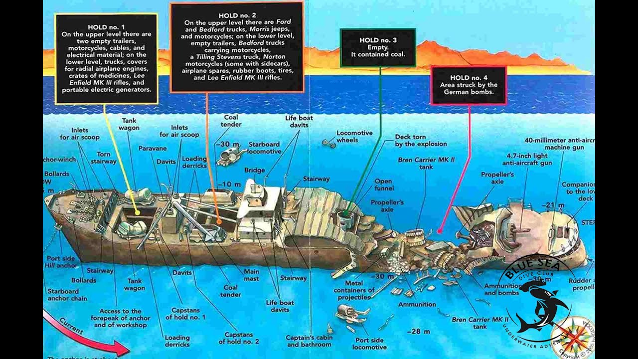 Diving  «Тистлегорм» (англ. SS Thistlegorm) 10.2025. Съемка на Insta360 X5 с подводным чехлом.