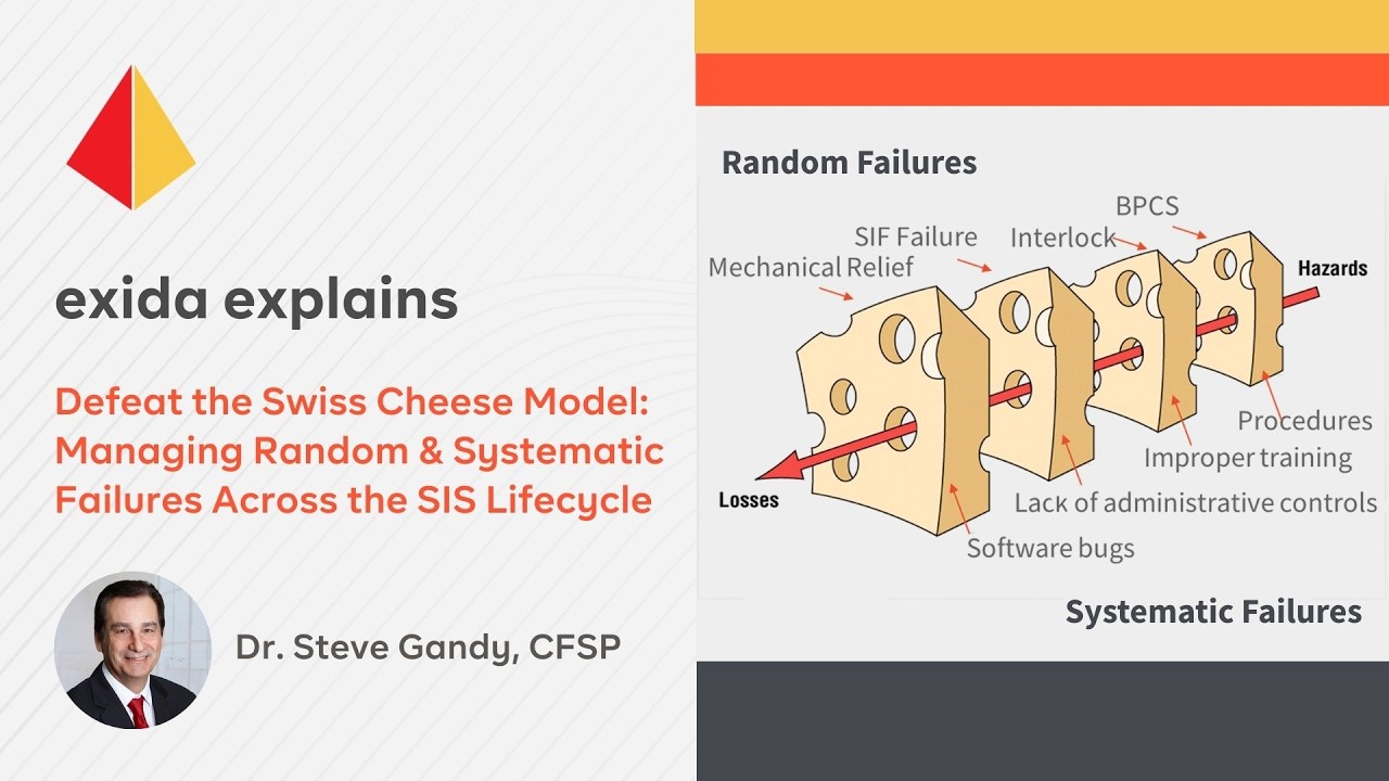 What is the Swiss Cheese Model & How Does it Apply to SIS