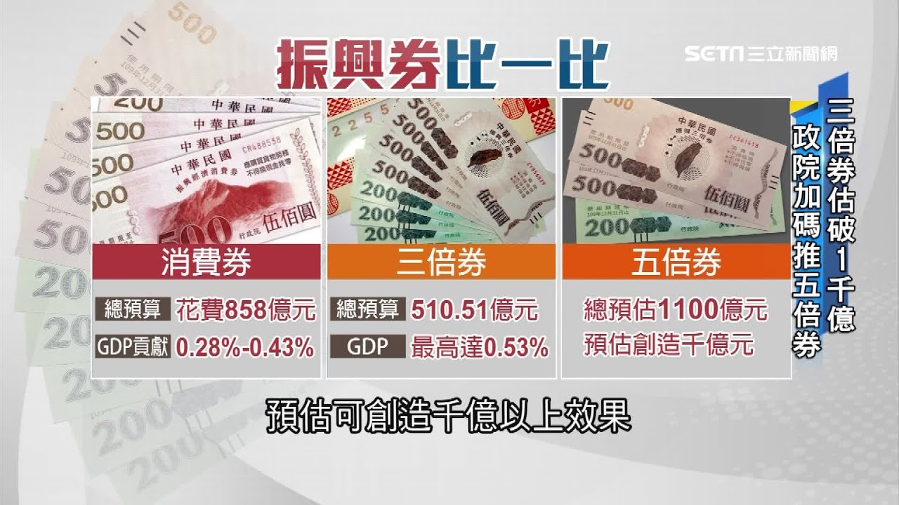 為什麼發「振興五倍券」不發現金？專家告訴你背後原因｜新聞深一度｜訂閱@94要賺錢看更多 財經新聞