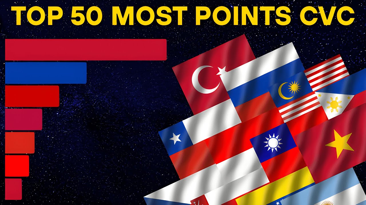 Top 50 Most Point ChatVoteCombo Country 2025-09-28 ~ 2025-10-05