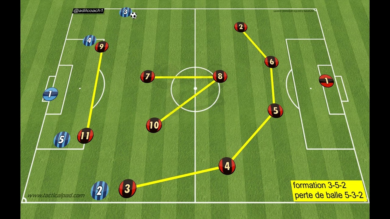 organisation d&eacute;fensive 3-5-2