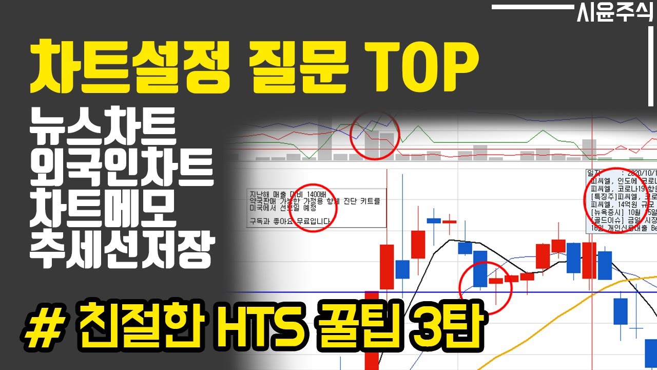 재미있는 HTS세팅|HTS사용법 |한눈에 파악하는 뉴스-메모기능-영웅문 사용법 |HTS차트 설정