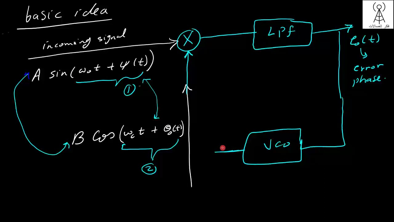 Phase locked loop شرح عربي