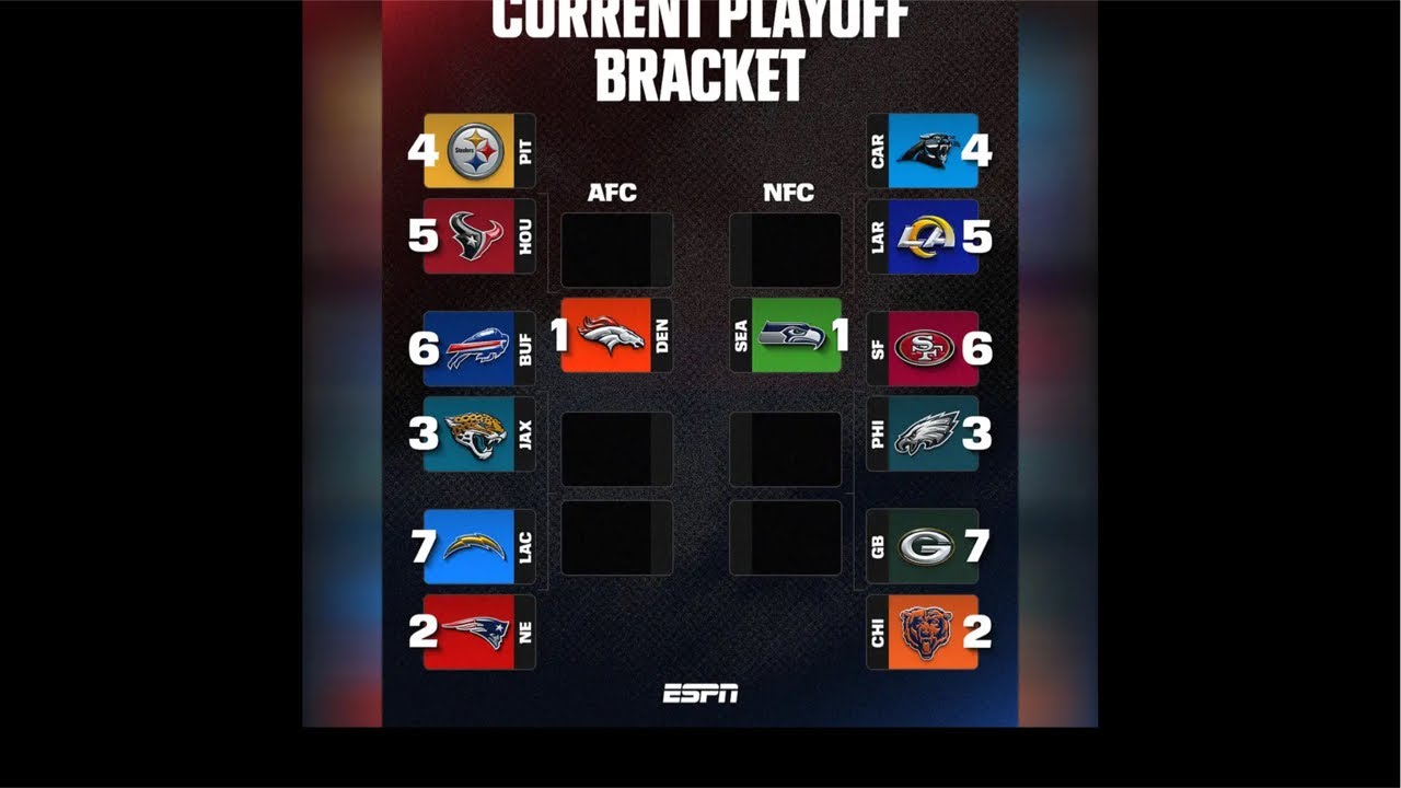 Ravens Steelers Reaction NFL Playoff Picture