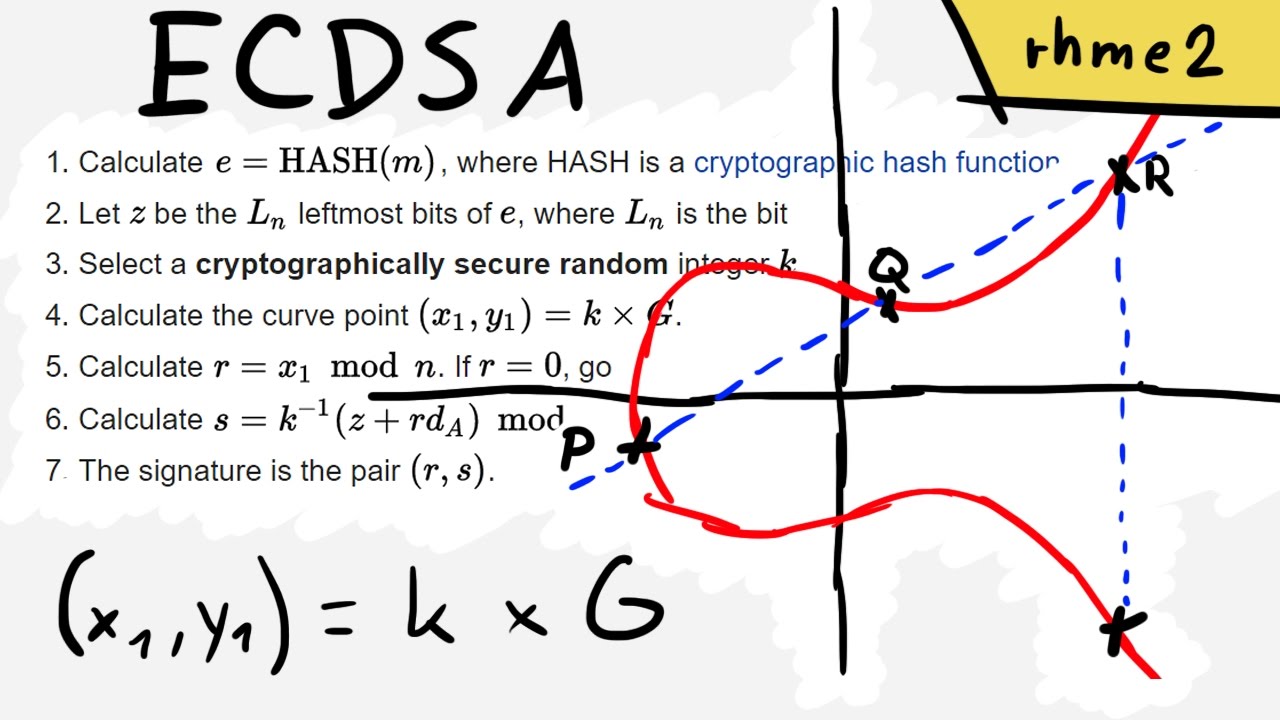 Взлом ECDSA (криптография на эллиптических кривых) — rhme2 Secure Filesystem v1.92r1 (crypto 150)