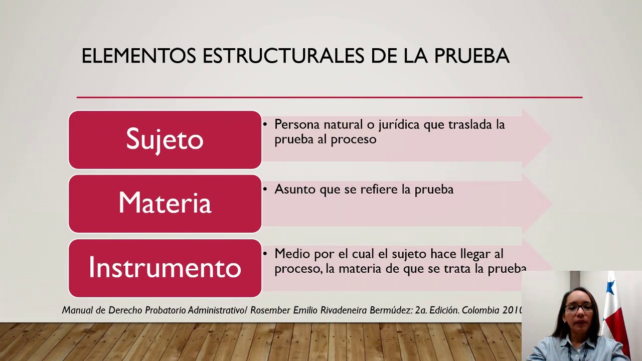 La prueba en los procesos administrativos: Ley 38 del 31 de julio de 2000.
