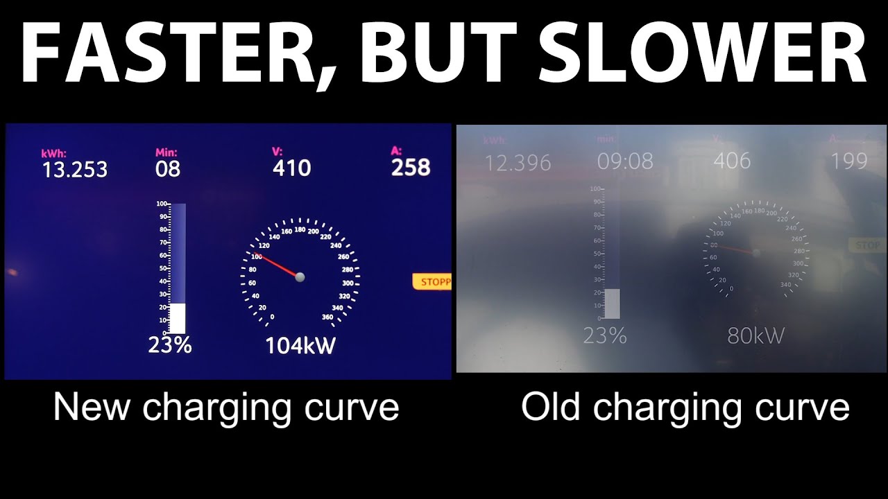 Jaguar I-Pace with improved charging curve