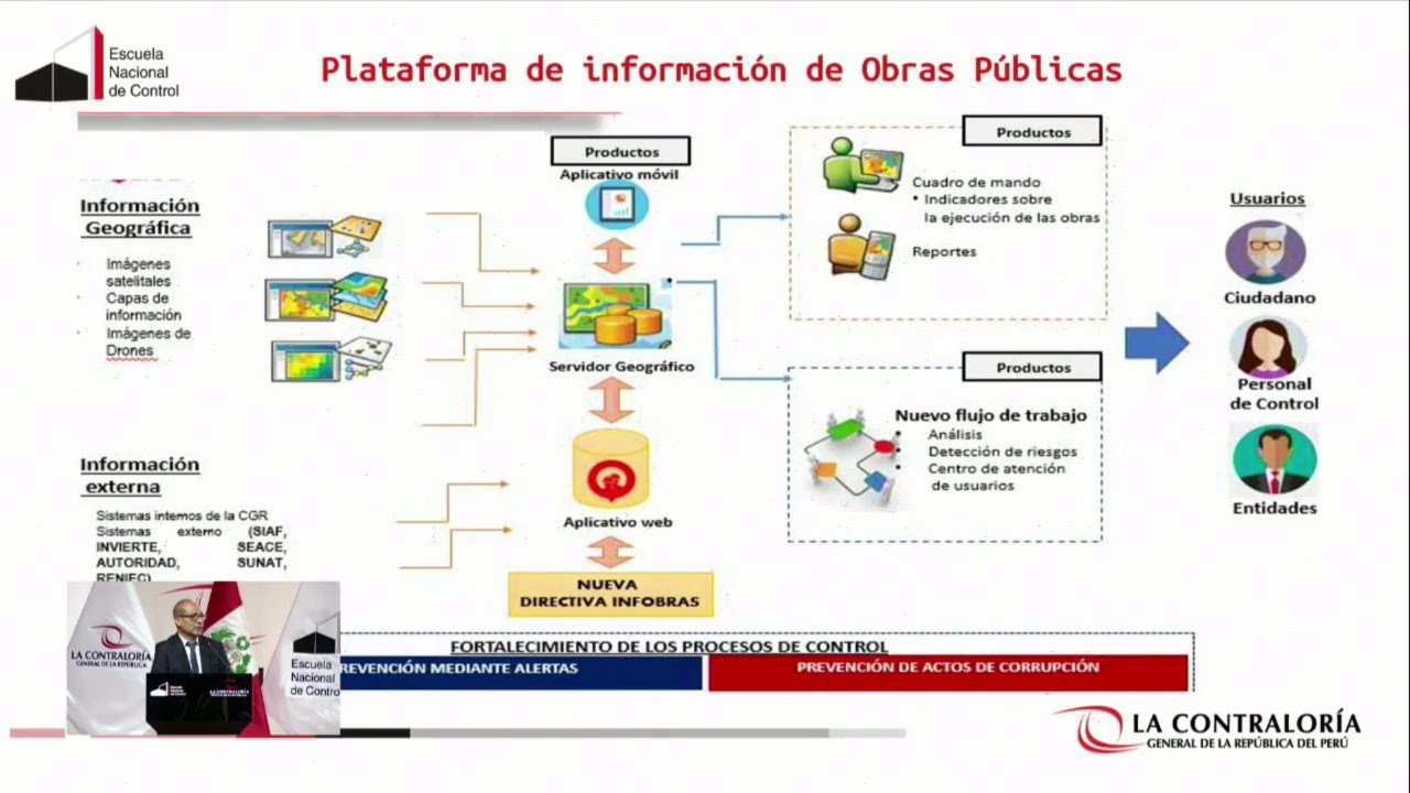 INVERSIÓN  PÚBLICA INFOBRAS