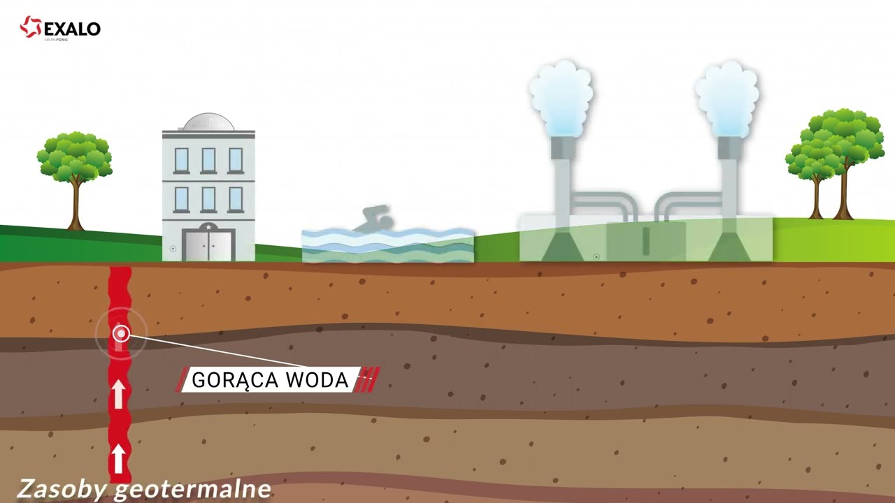 Wiercenia geotermalne