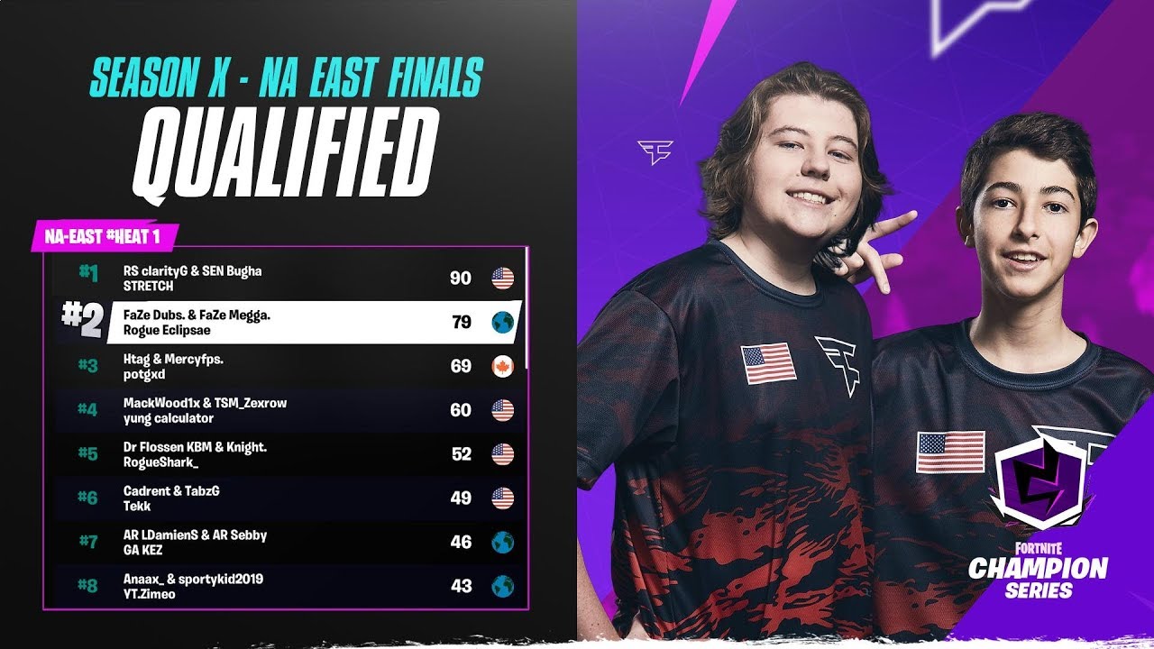 HOW WE DOMINATED HEAT 1 FCS FINALS (2nd Place)