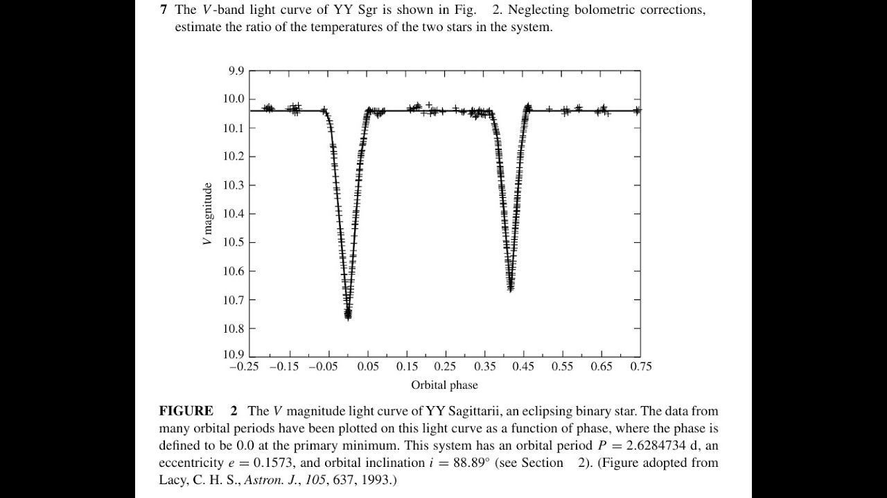 The -band light curve of Sgr is shown in Fig. Neglecting bolometric corrections, estimate the rat