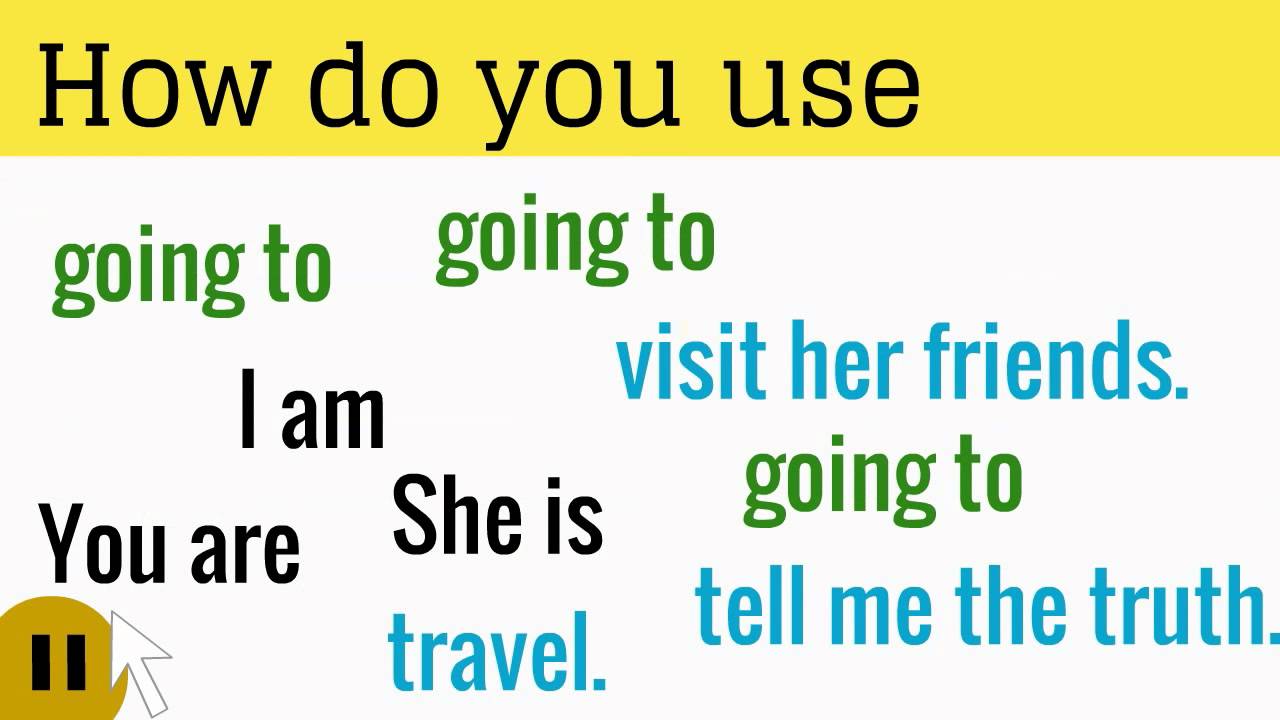 Grammar Andy: Going to (future)