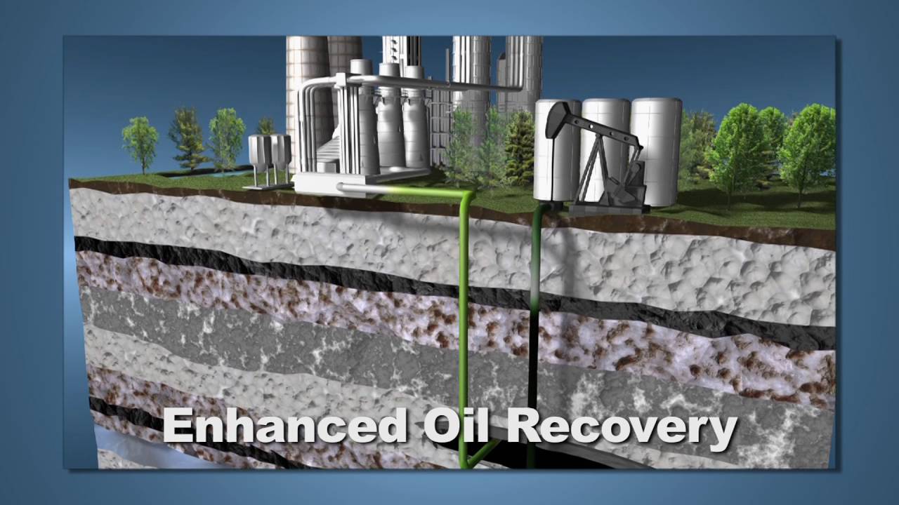 CO2 EOR and Geologic CO2 Sequestration