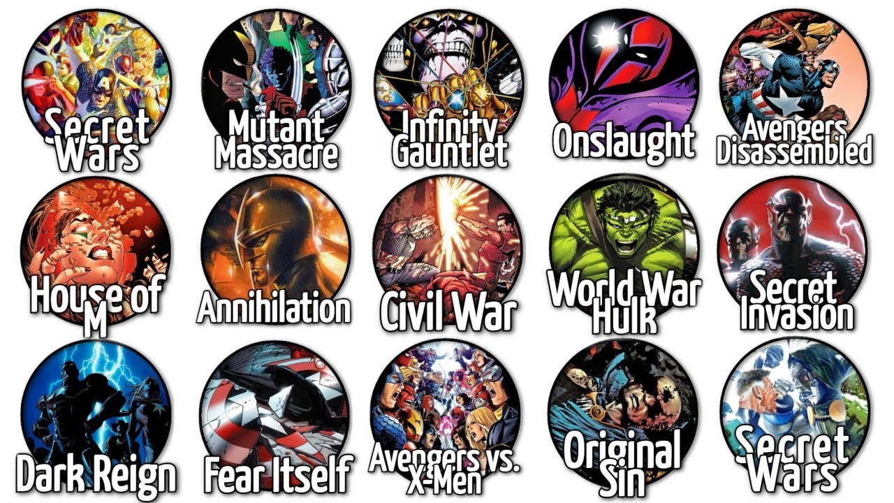 Every Major Marvel Comics Crossover Event Explained in 41 Minutes
