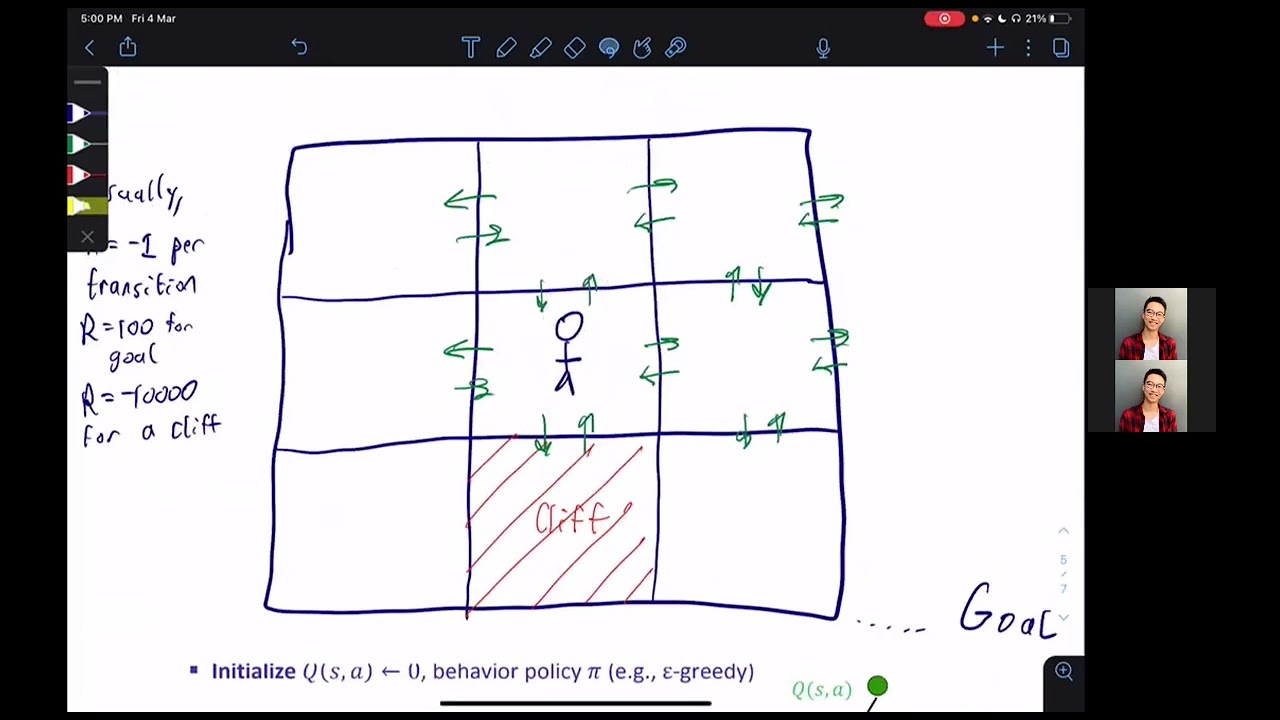 SARSA vs Q Learning