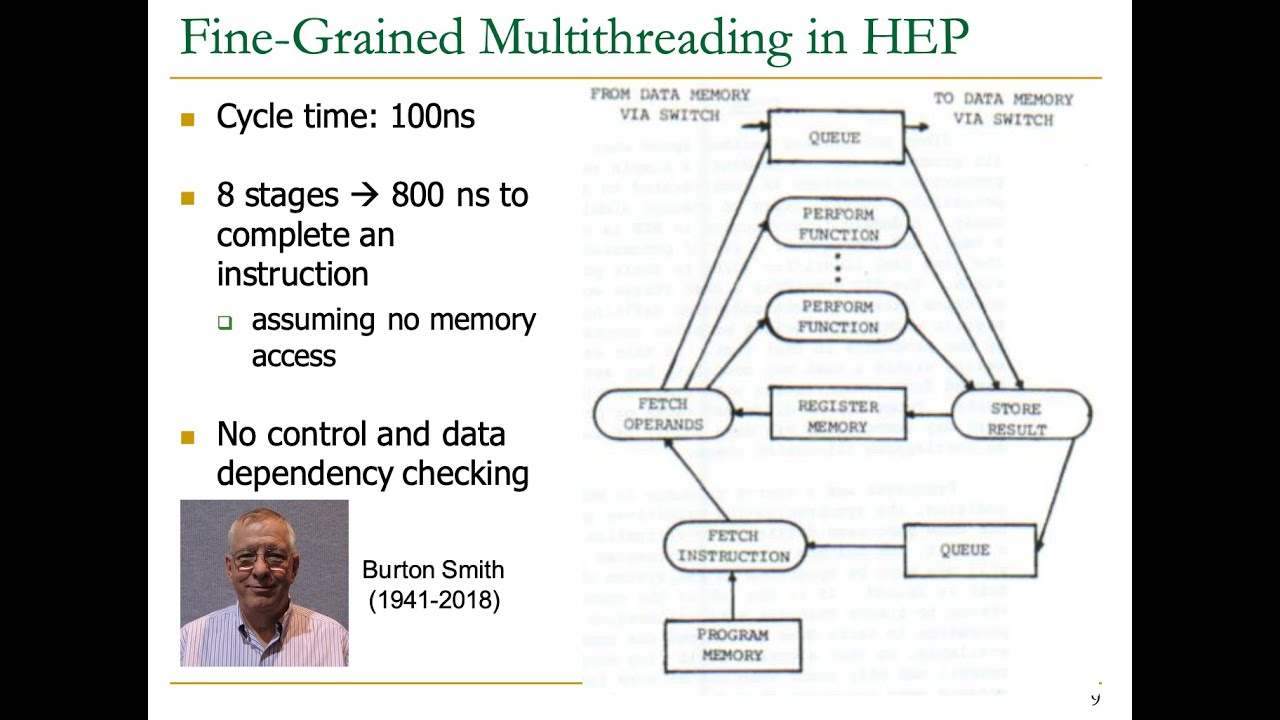 Архитектура компьютера — Лекция 28: Мелкозернистая многопоточность (ETH Zürich, осень 2020 г.)