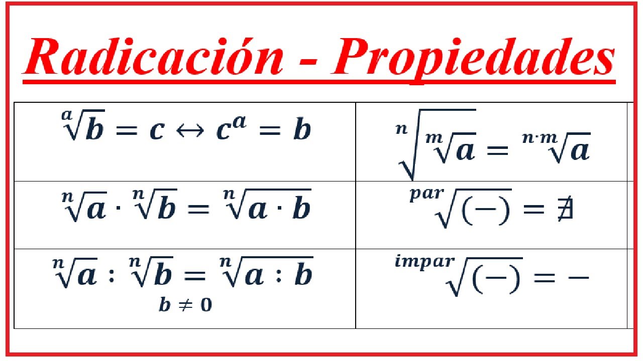 PROPIEDADES DE LA RADICACIÓN - Ejemplos incluidos - Tercera Parte