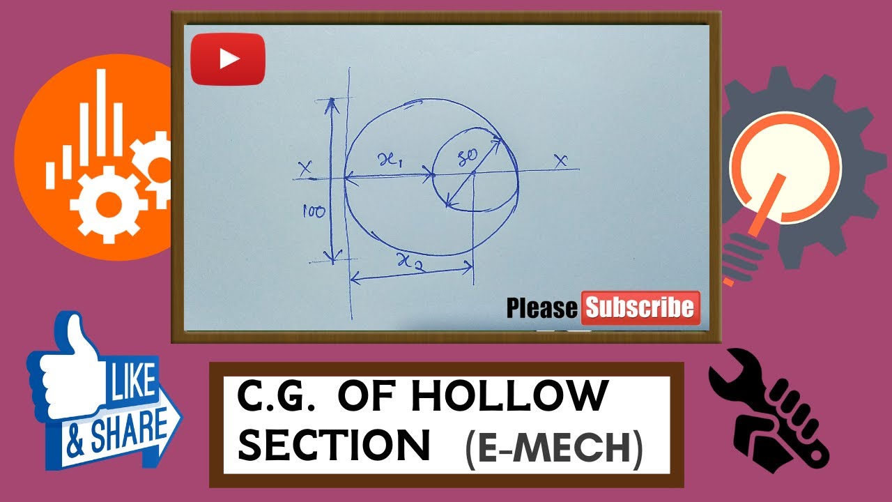 C.G. OF HOLLOW SECTION | JELET | ARUN PAUL.