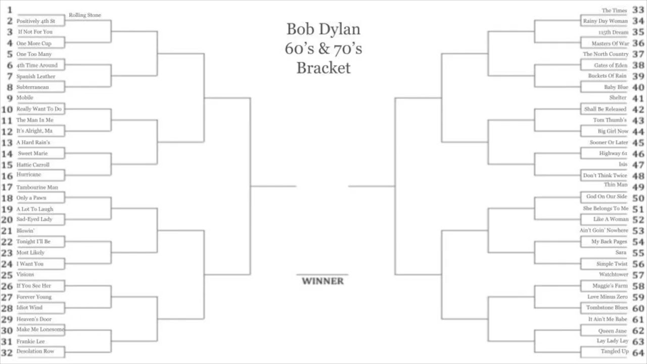 BJ Pod - BOB DYLAN MADNESS BRACKET