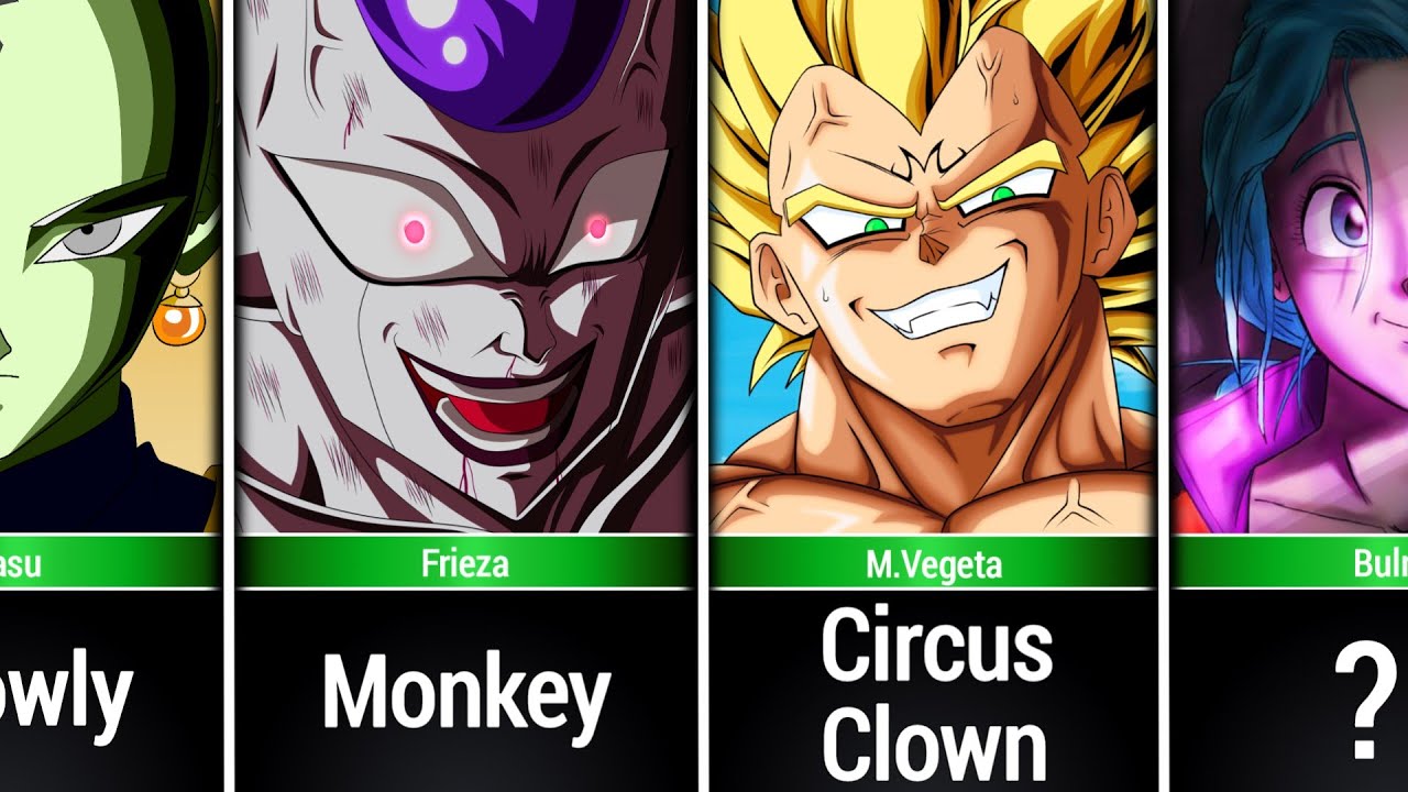 What Everyone Thinks About Goku