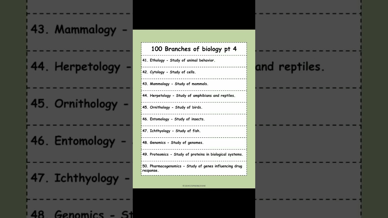 Branches of Biology: Definition, Main Types, Major Fields, and All You Need to Know
