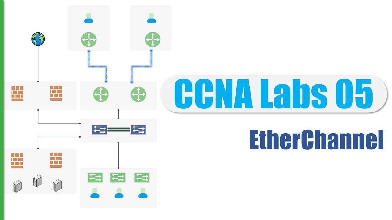 CCNA Labs05: Configure EtherChannel