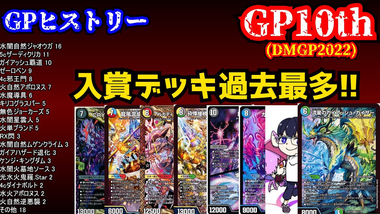 【GPヒストリー】GP10th(DMGP2022)の振り返り day2【デュエマ】
