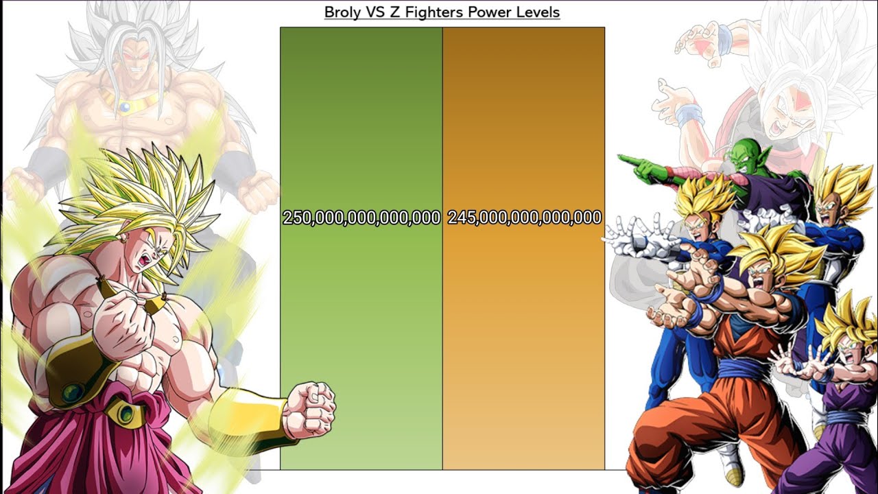 The Legendary Super Saiyan VS Z Fighters Power Levels (DBZ/DBH/SDBH) Official And Unofficial Forms 🔥