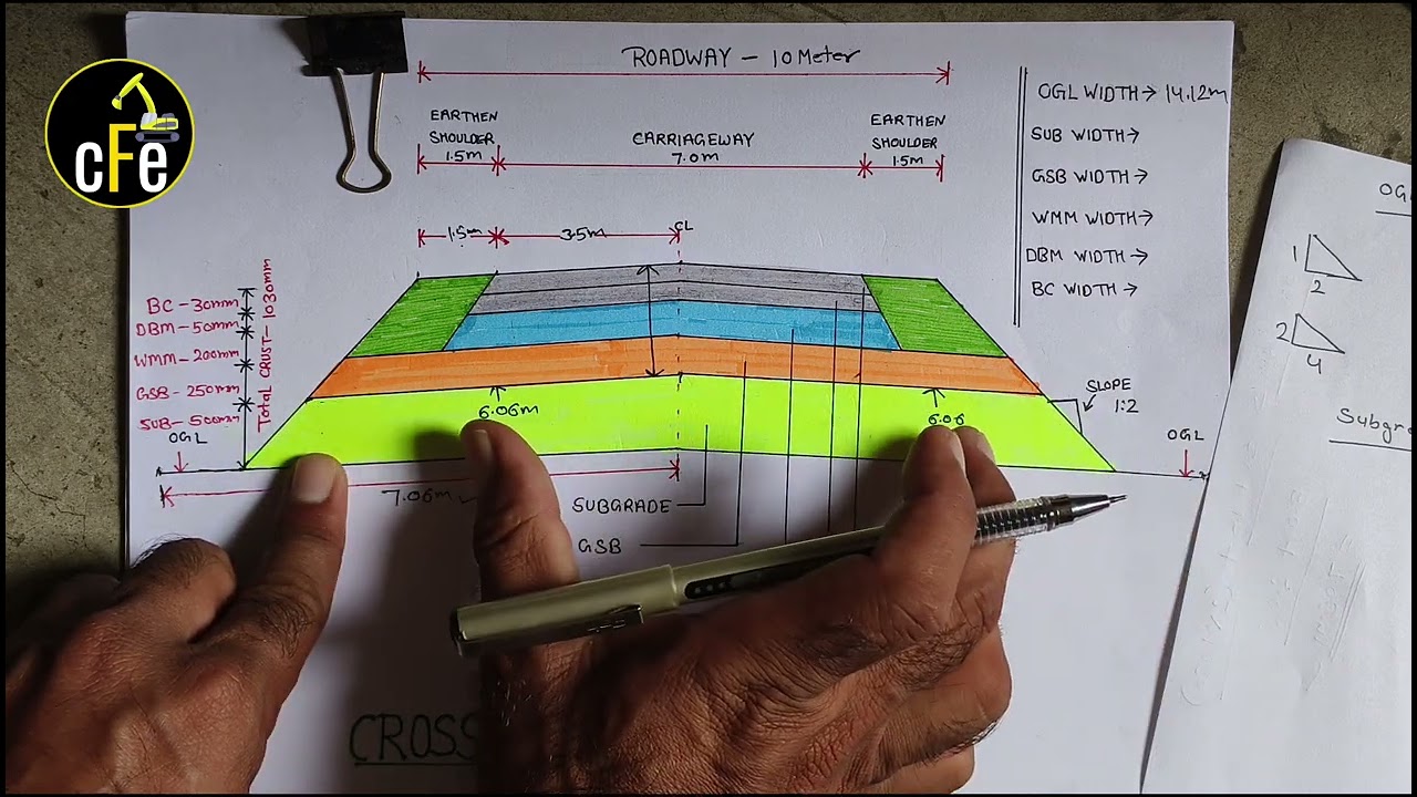 How to calculate the width of a road? | road width calculation | civil field engineer