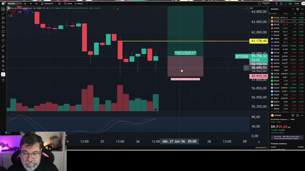 ATEN&Ccedil;&Atilde;O!!! ISTO ACONTECER&Aacute; COM O BITCOIN NO M&Ecirc;S DE JULHO?