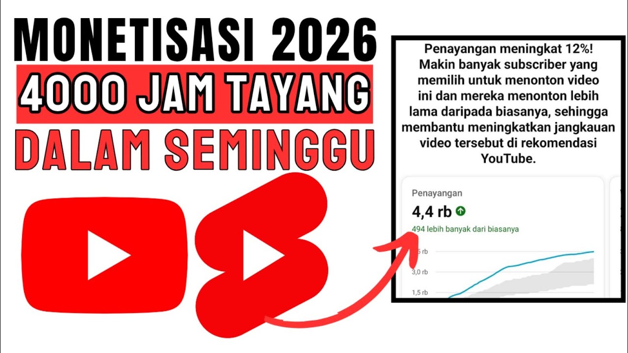 4000 JAM TAYANG BUKAN MIMPI‼️Ini Cara Paling Cepat Tembus Monetisasi 2026