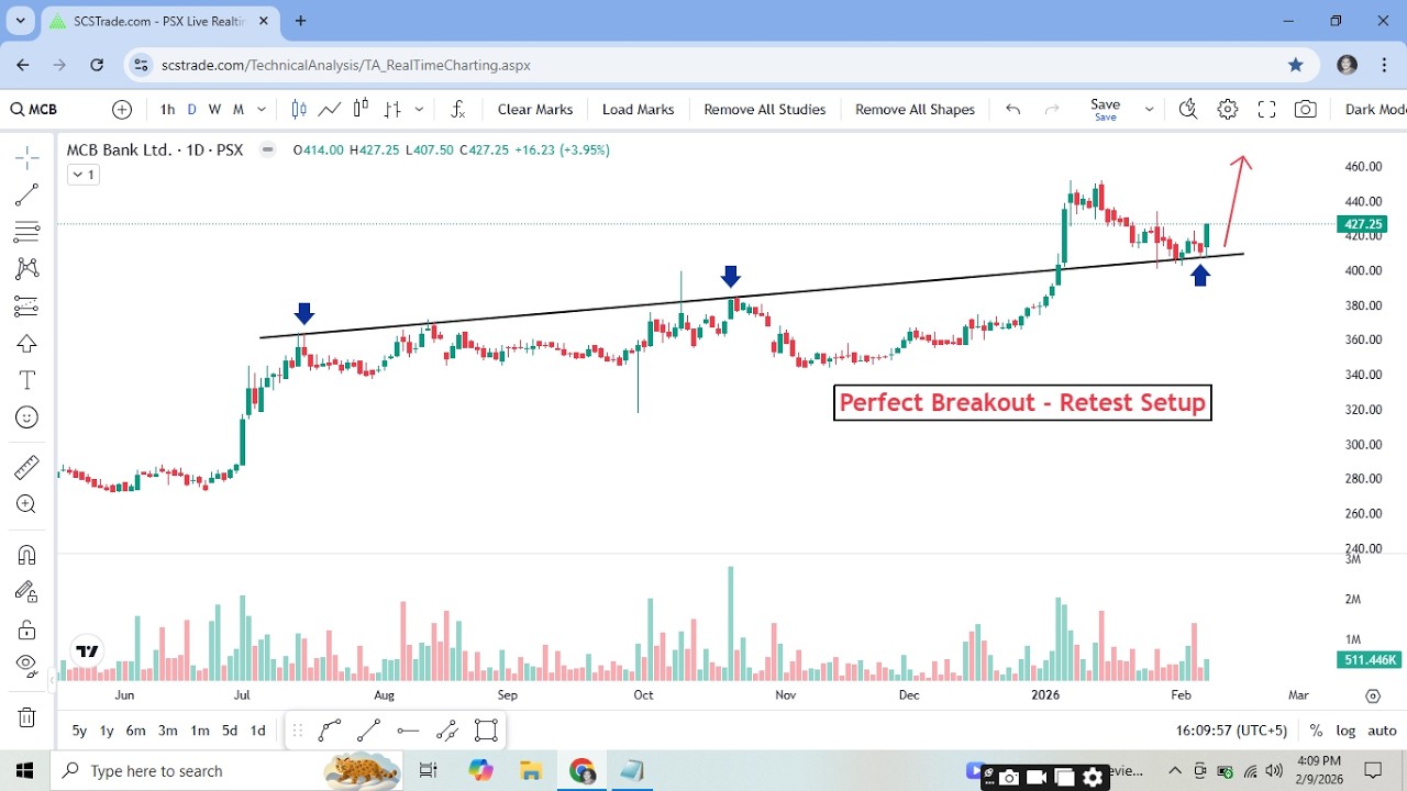KSE100 Analysis + PSX Breakout Stocks | MCB, NATF, INDU, AGP | Market Outlook for Tomorrow