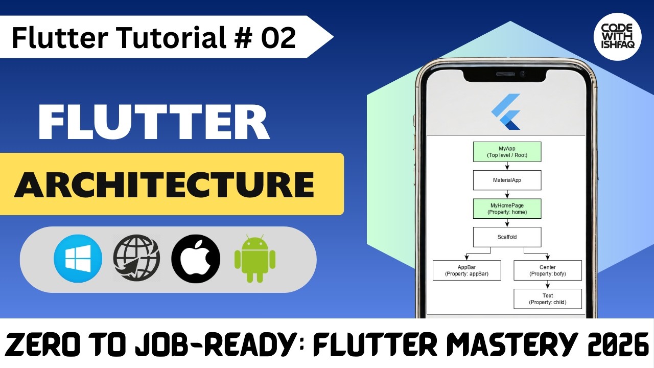 Flutter Architecture Explained | How Flutter Works Internally | Complete Flutter Course 2026