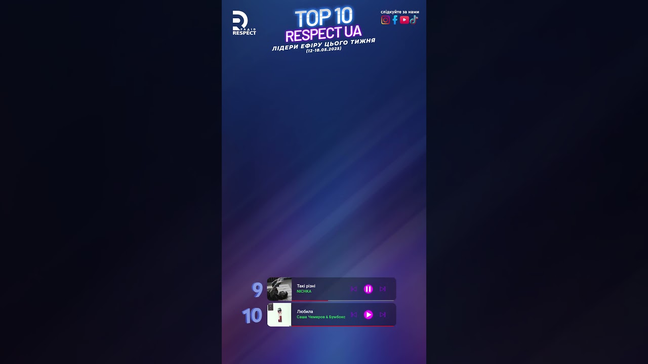 NICHKA — Такі різні | TOP 10 RESPECT UA (12-18.05.2025) | 