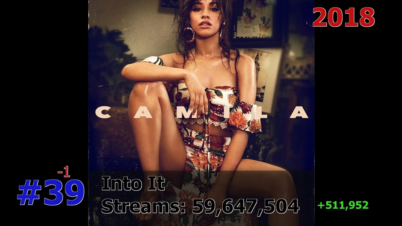 50 Most Streamed Camila Cabello Songs on Spotify June 2024