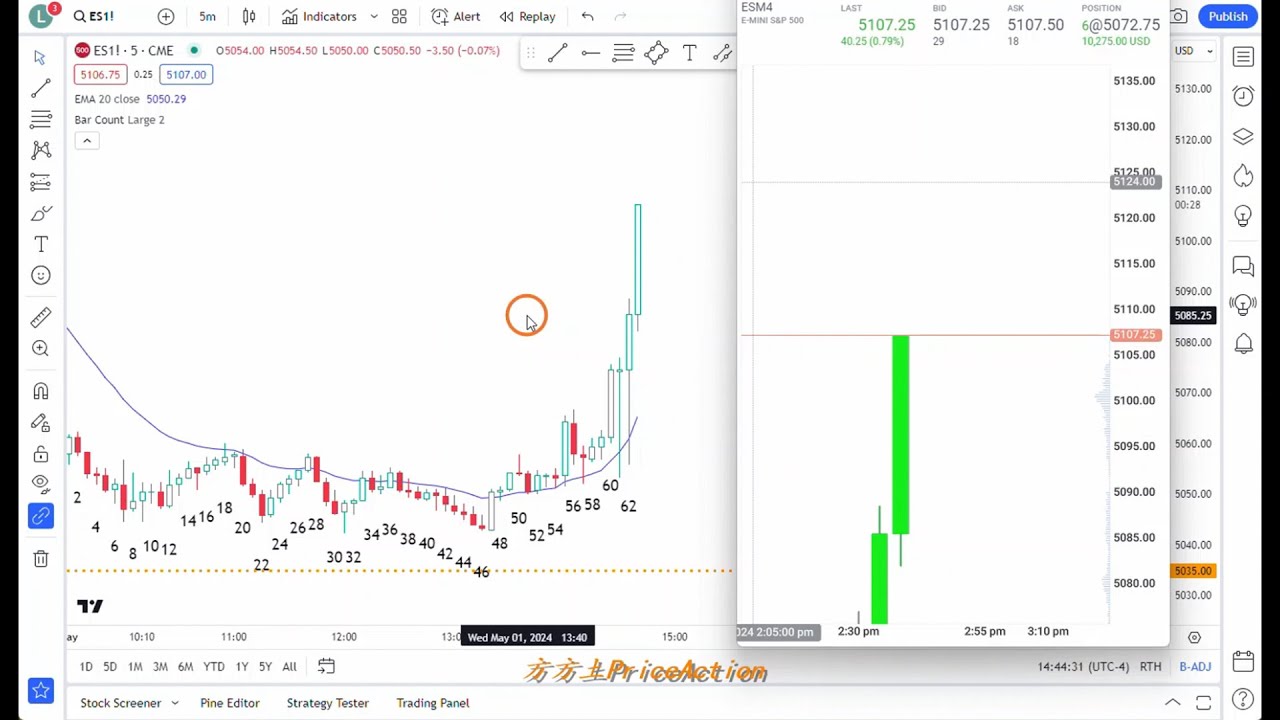 【价格行为学】边做边讲(11): 疯狂的FOMC！小仓位赚$12225。从入场到离场，每一根线都讲明白了